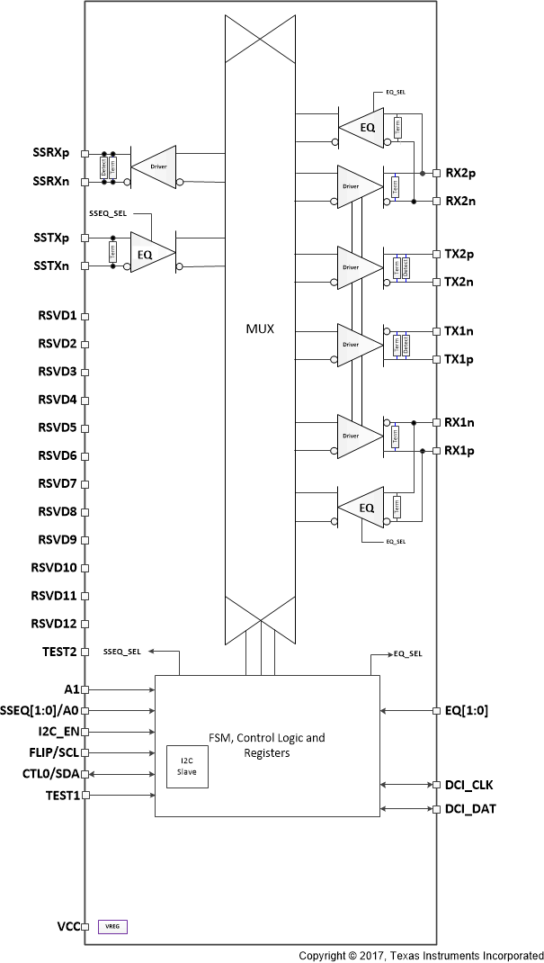 TUSB1042I TUSB1042_FBD_SLLSF15.gif