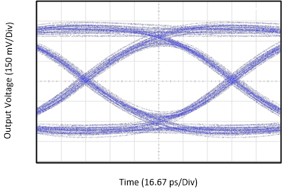 TUSB1042I TUSB1046A_DCI_10G_USB_Eye.gif