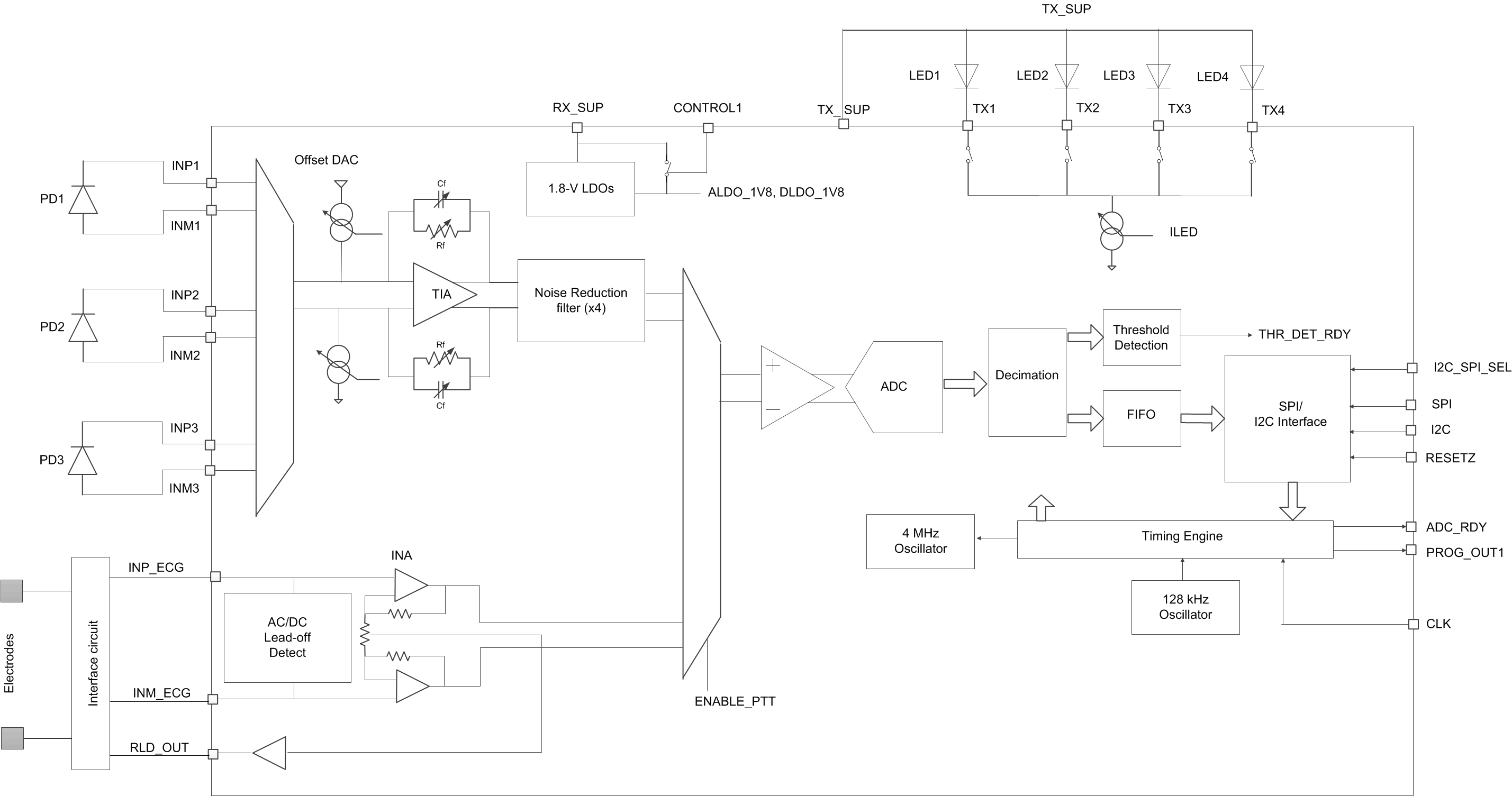 AFE4900 fbd_sbas857.gif