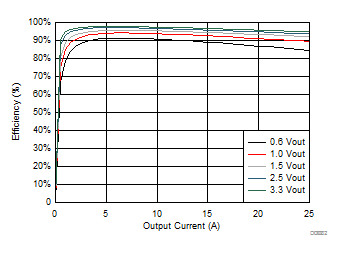 TPS543B20 D002_SLUSCR1.gif