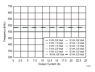 TPS543B20 D006_SLUSCR1.gif