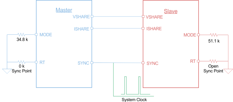 TPS543B20 twophase_180_mast_slave_clock_sluscd4.gif