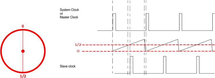 TPS543B20 twophasestack2_180_clock_sluscd4.gif