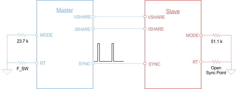 TPS543B20 twophasestack_180__master_clock_sluscd4.gif