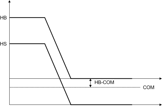 UCC27712-Q1 level_slusce9.gif