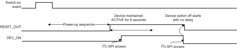 TPS65917-Q1 AUTODEVON_1_SLVSCO4.gif