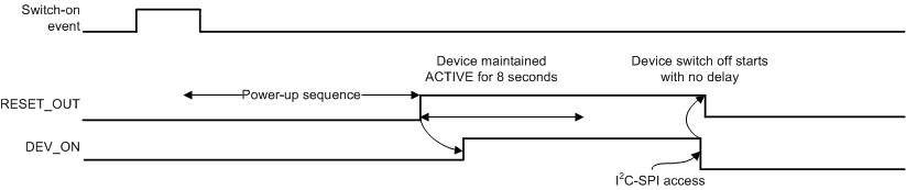 TPS65917-Q1 AUTODEVON_2_SLVSCO4.gif