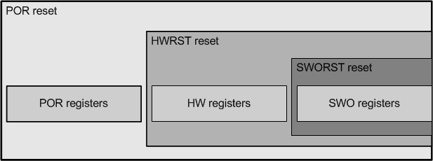 TPS65917-Q1 Resets_Levels.gif