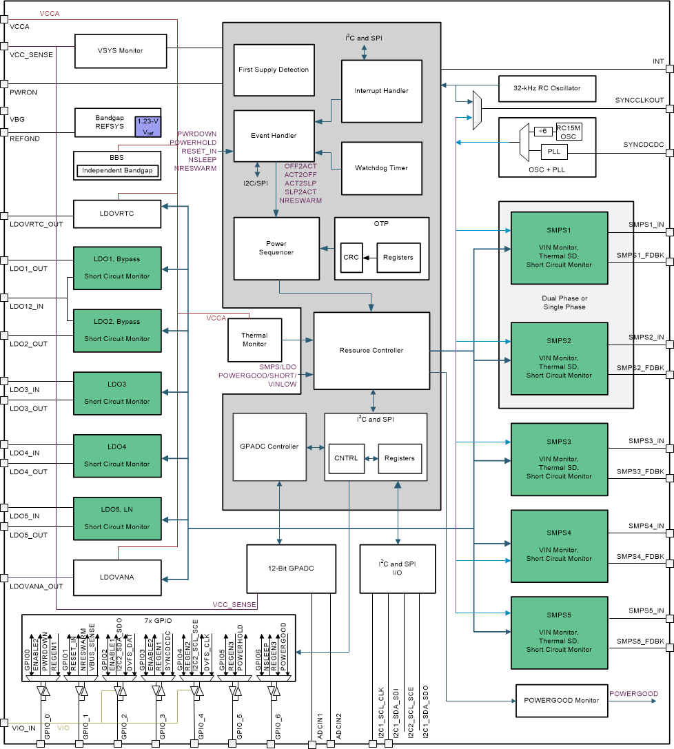 TPS65917-Q1 TPS65917_Key_Diagram_slvsco4.gif