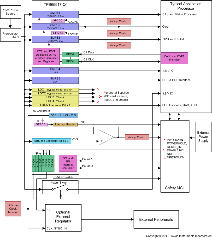 TPS65917-Q1 Typ_App_Diagram_917_slvsco4.gif