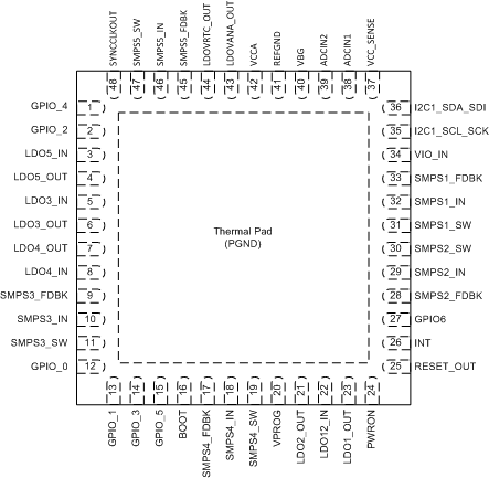 TPS65917-Q1 po_48_rgz_slvsco4.gif