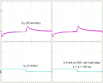 TPS65917-Q1 transient_SMPS12_Load_100ns_SLVSCO4.gif