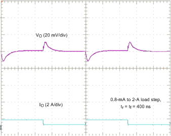 TPS65917-Q1 transient_SMPS12_Load_400ns_SLVSCO4.gif