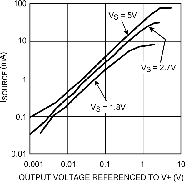 LMV931-N-Q1 LMV932-N-Q1 LMV934-N-Q1 20032625.gif