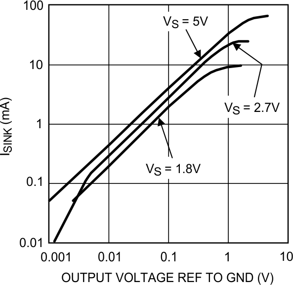 LMV931-N-Q1 LMV932-N-Q1 LMV934-N-Q1 20032628.gif