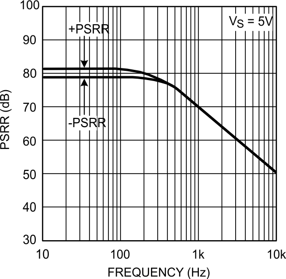 LMV931-N-Q1 LMV932-N-Q1 LMV934-N-Q1 20032656.gif