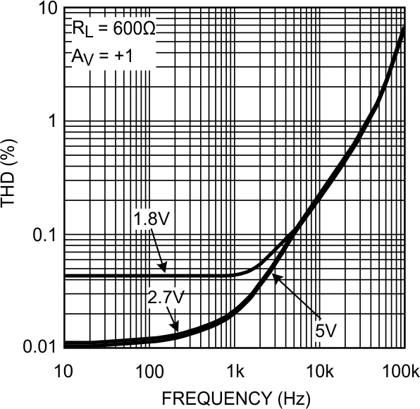 LMV931-N-Q1 LMV932-N-Q1 LMV934-N-Q1 20032667.gif