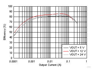 GUID-2D1C38C9-1DC2-48CC-BF24-A1F732A786B2-low.gif