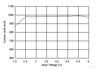 GUID-E58709BC-D24A-459B-A5F9-3EC2489A5FED-low.gif