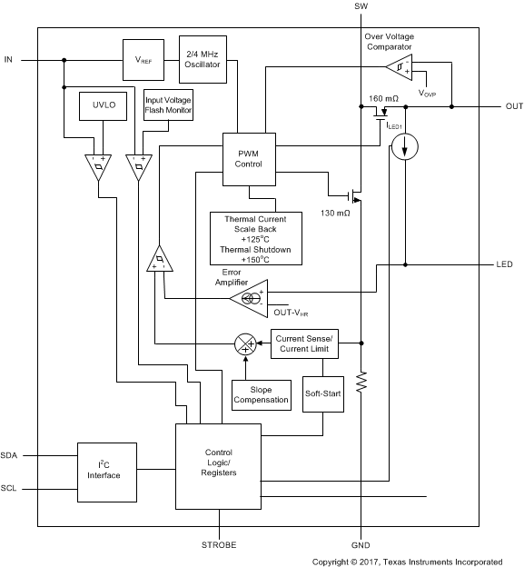 LM36010 BLOCKDIAG.gif