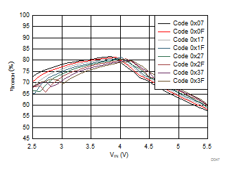 LM36010 D047_SNVSAN4.gif