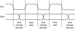 LM36010 DataValid.gif