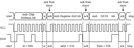 LM36010 I2CwriteEX.gif