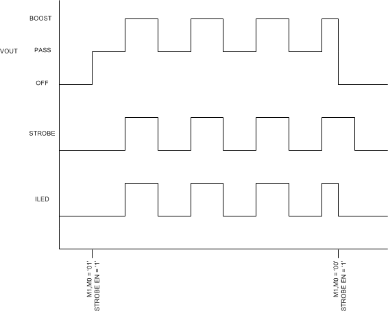 LM36010 IRBOOST.gif