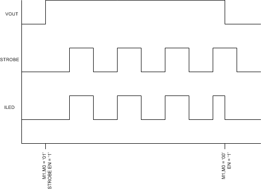 LM36010 IRPASS.gif