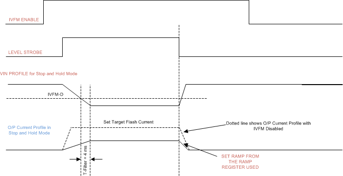 LM36010 IVFM.gif