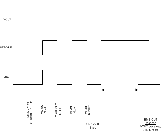 LM36010 TIMEOUTIR.gif