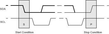 LM36010 startandstopconditions.gif