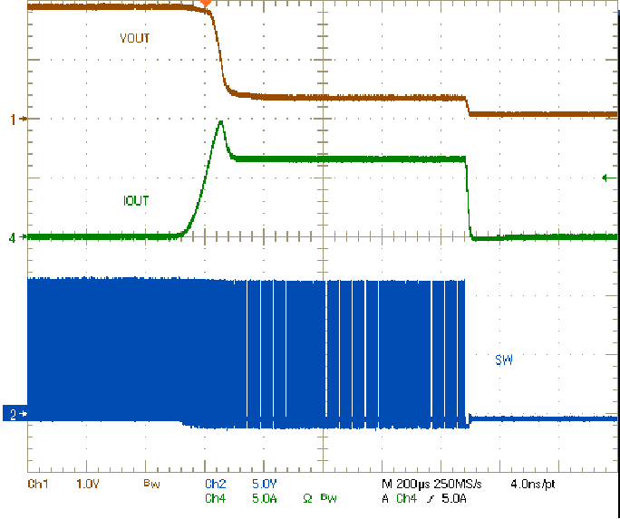 TPS54424 TPS54424EVM-779-SLVUB56_EnterHiccup.gif