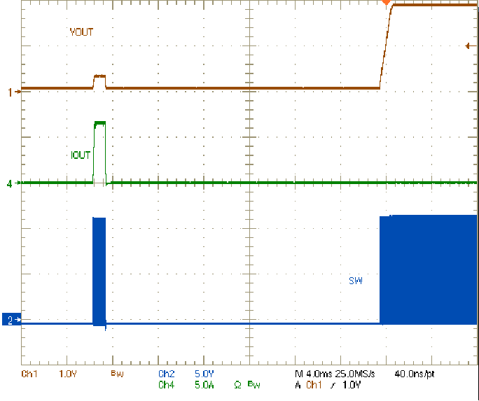 TPS54424 TPS54424EVM-779-SLVUB56_HiccupRecover.gif