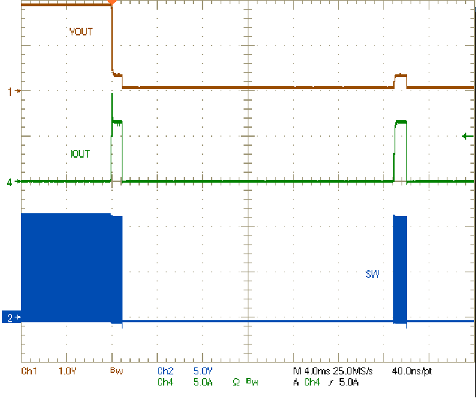 TPS54424 TPS54424EVM-779-SLVUB56_HiccupRestart.gif