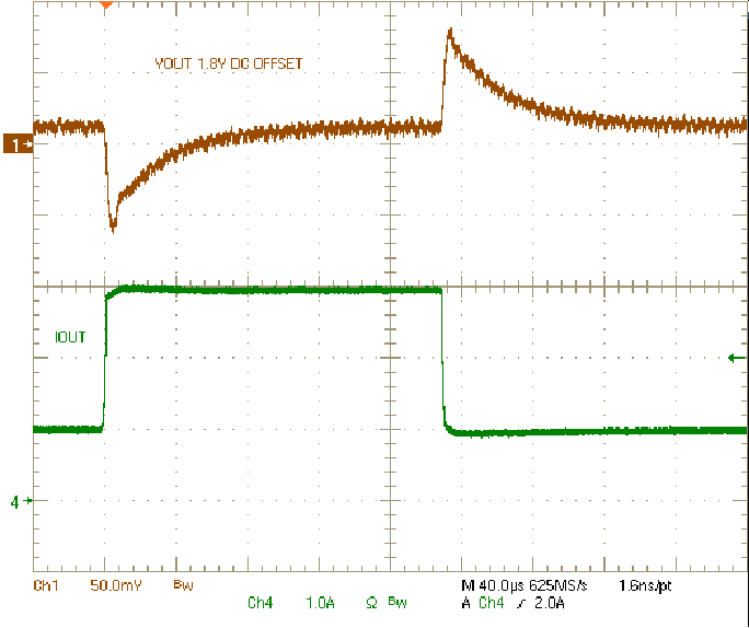 TPS54424 TPS54424EVM-779-SLVUB56_LoadTransient.gif