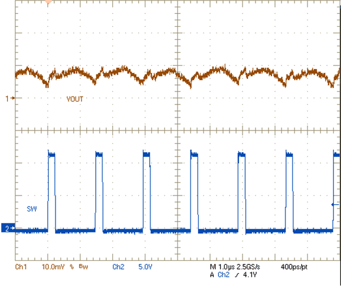 TPS54424 TPS54424EVM-779-SLVUB56_VoutRipple_0A.gif