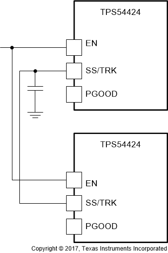 TPS54424 fd_ratio_startup_slvsdv8-tps54424.gif