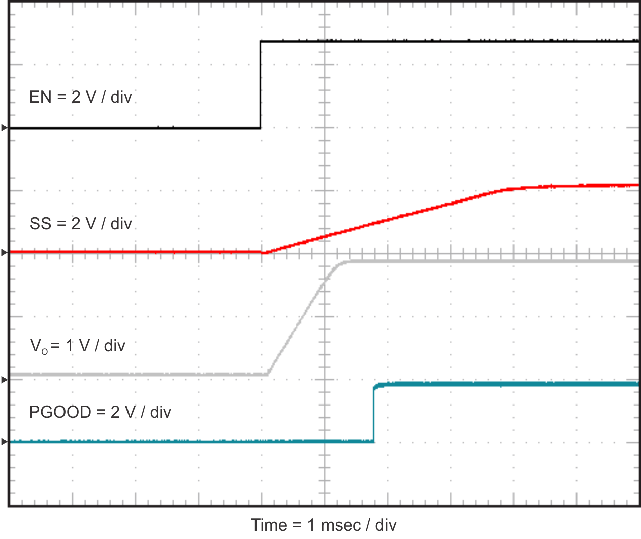 TPS54424 start_en_slvuAX8.gif