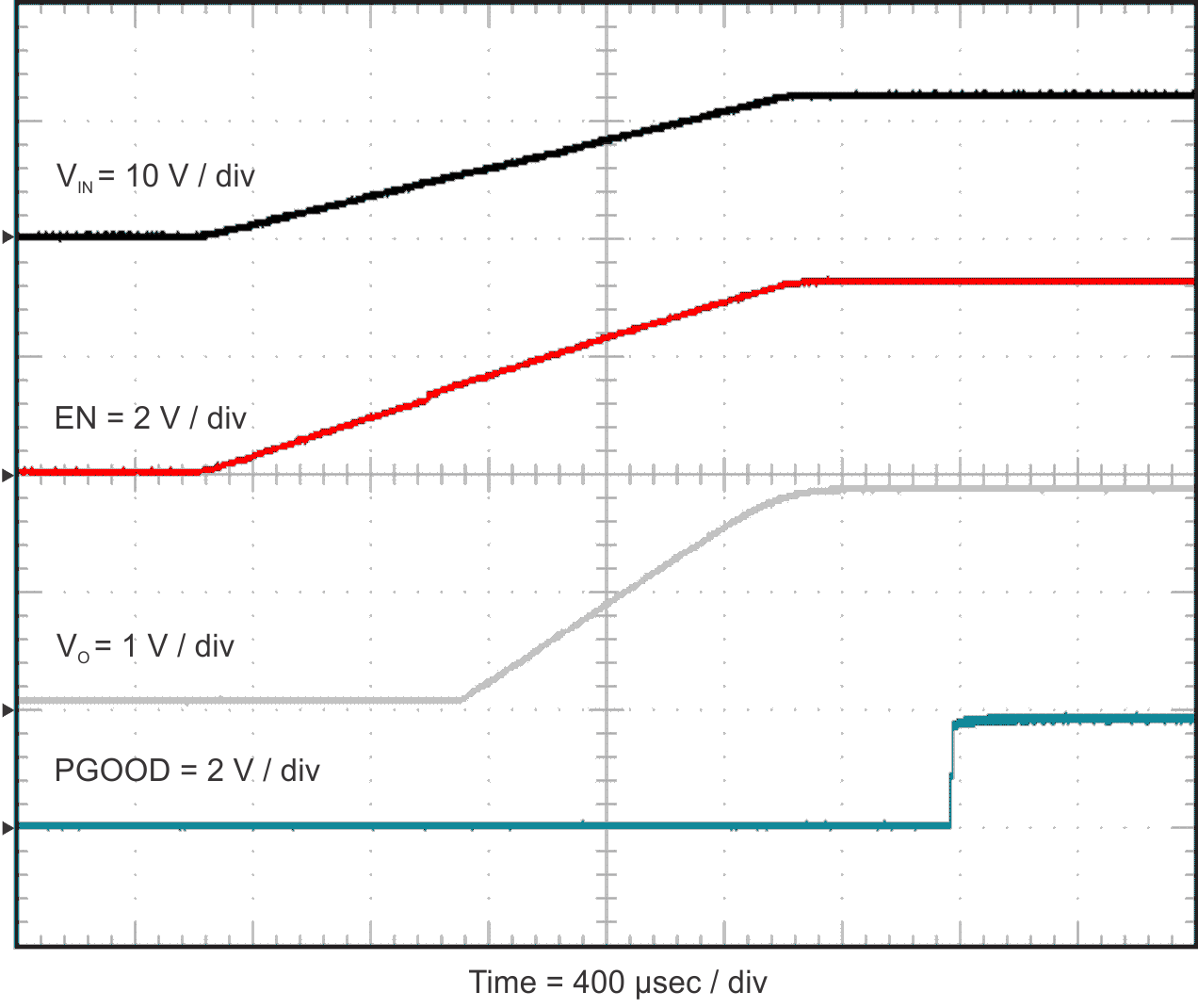 TPS54424 start_vin_slvuAX8.gif