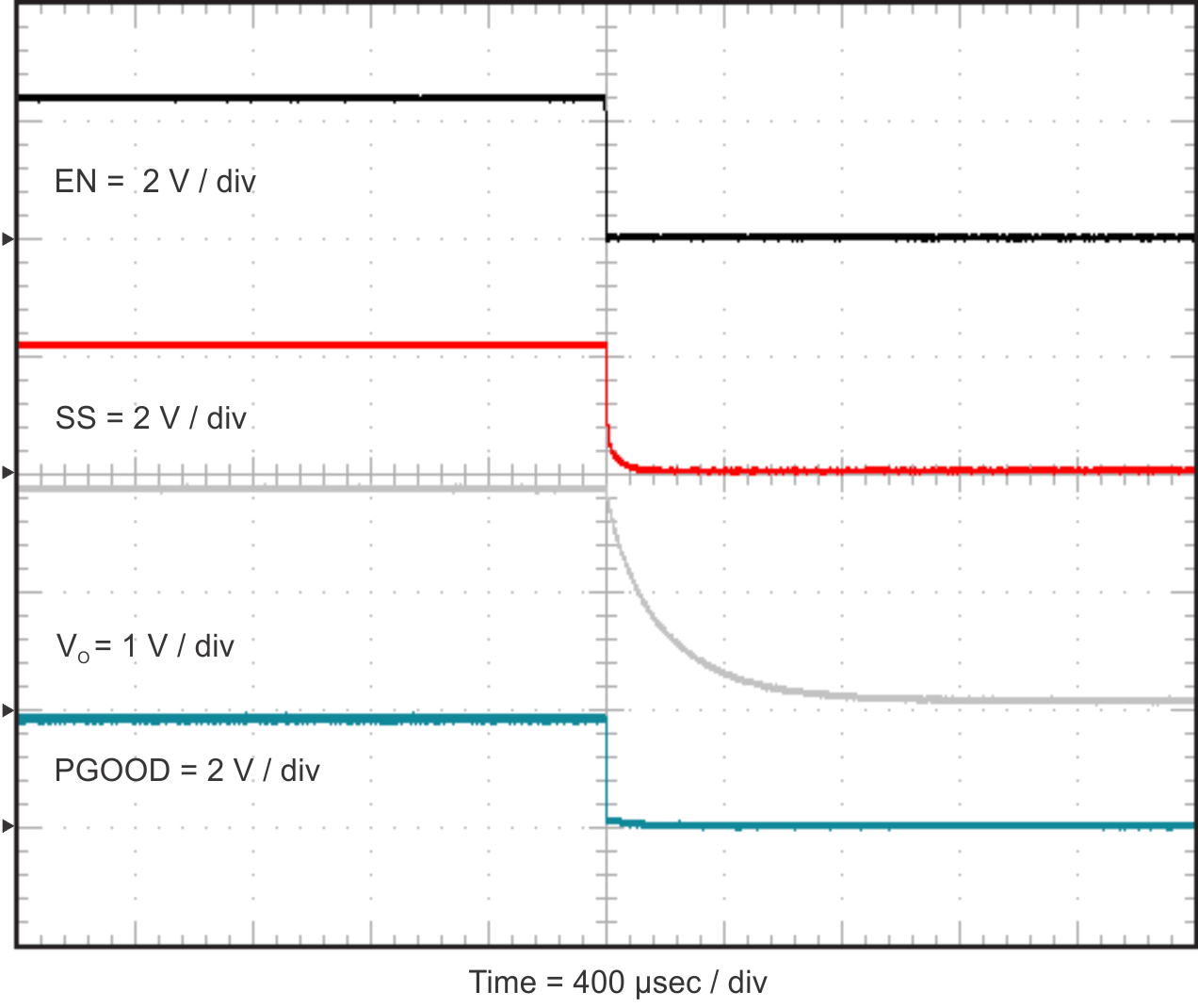 TPS54424 stop_en_slvuAX8.gif