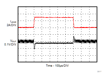 TLV62585 D017_SLVSDE5_TLV62585.gif