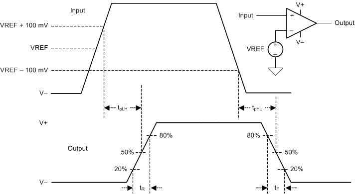 TLV7011 TLV7021 TLV7012 TLV7022 Timing_Diagram.gif