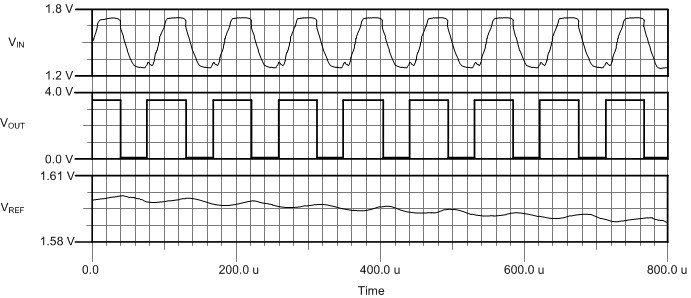 TLV7011 TLV7021 TLV7012 TLV7022 tlv70xx-timing-diagram-slvse13.gif