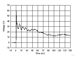 ESD401 8-kV IEC 61000-4-2 Waveform, Pin1 to Pin 2