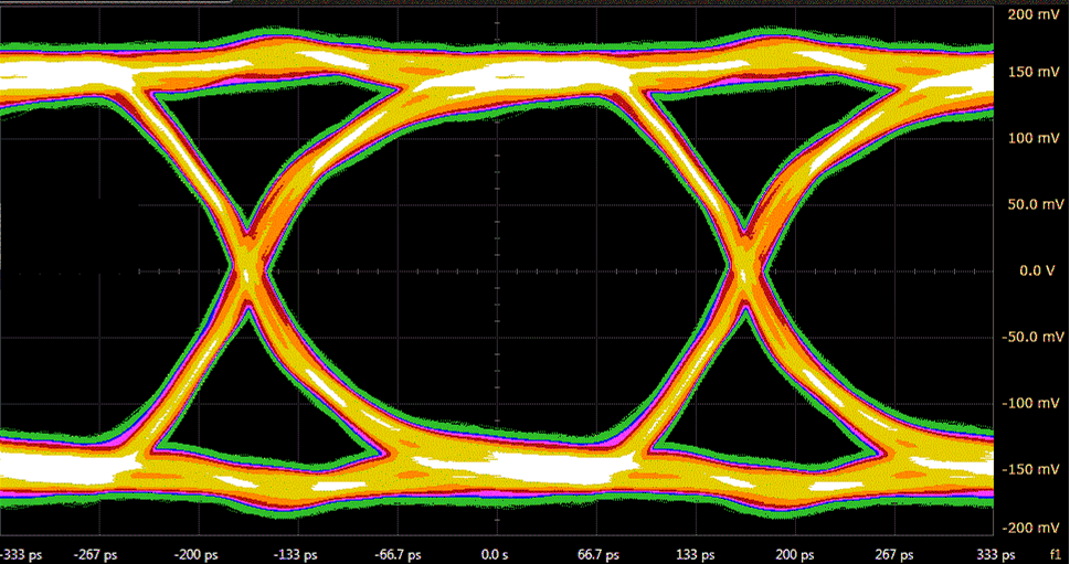 ESD401 Eye Diagram - 3-Gbps Signal With ESD401