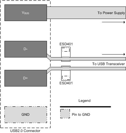 ESD401 USB 2.0 ESD Layout