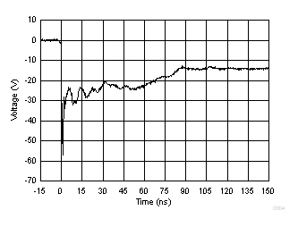 ESD401 –8-kV IEC 61000-4-2 Waveform, Pin 1 to Pin 2