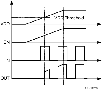 UCC27524A1-Q1 fig30_lusaq3.gif