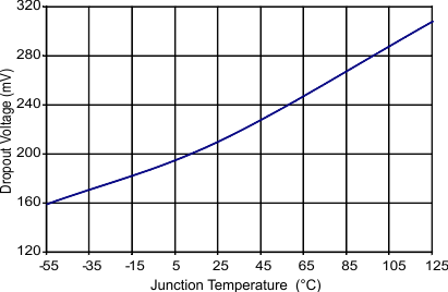 TPS7H1101A-SP C016b_lvsas4.gif